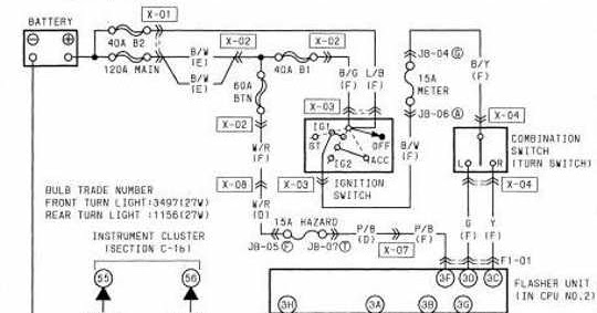 Mazda RX-7 1994 Turn and Hazard Warning Lights Wiring Diagram Federal ...