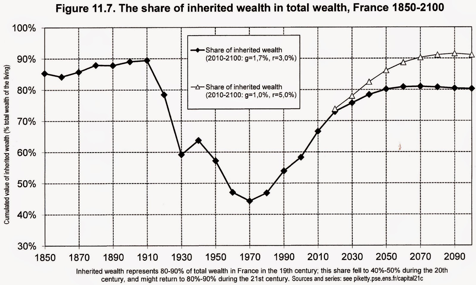 Piketty11.7.jpg