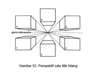 Perspektif satu titik hilang - Our Akuntansi