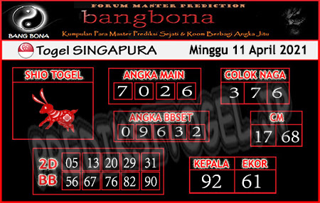 Prediksi Togel Singapura Minggu 11 April 2021 Prediksi Togel Sgp Hari Ini