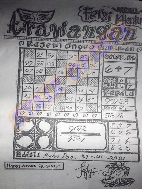 PREDIKSI SGP YOHII