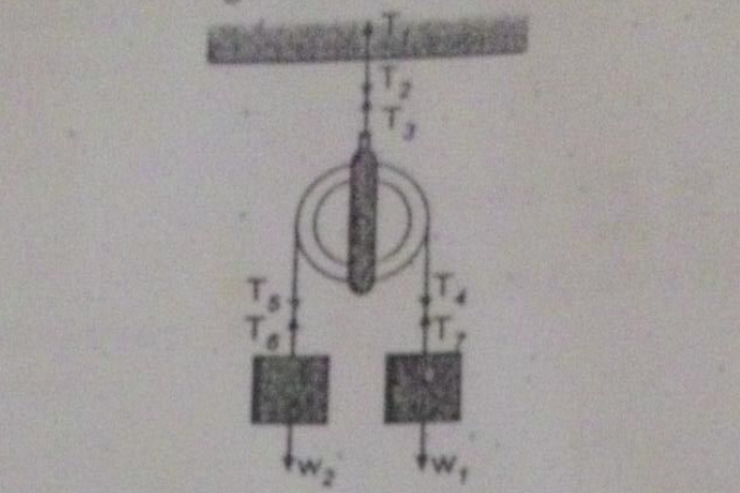 Contoh Soal Hots Hukum Newton