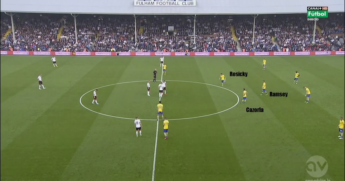 Futebol é Isto... Arsenal Dinâmica do