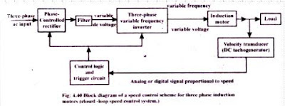 Wiring Schematic diagram: Open Loop Close Loop Speed control for