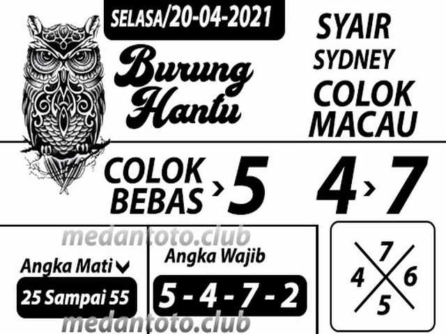 PREDIKSI togel sydney