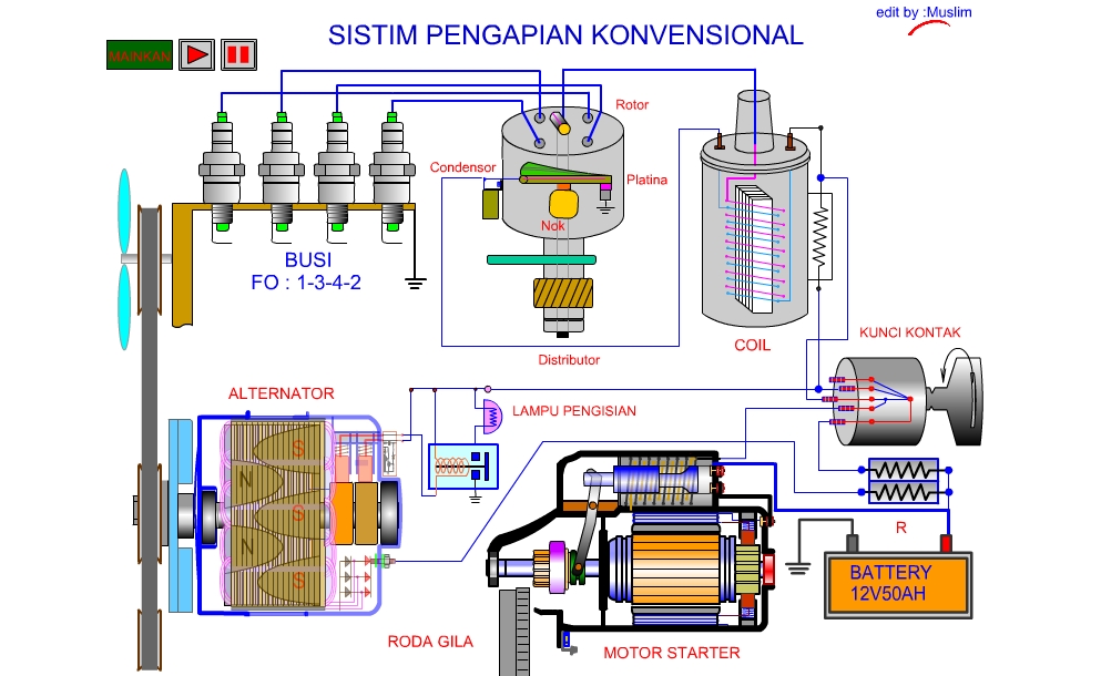 Suzuky Carry 2017 Cara Menganalisa Kerusakan Komponen Kelistrikan Mobil