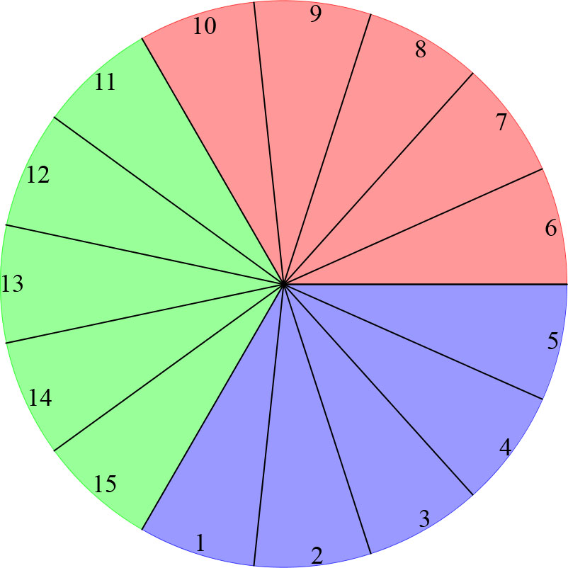 Круг плюс круг равно. Круг разделенный на 16 секторов. Круг разделенный на 15 секторов. Круг поделенный на 16 частей. Круг разделенный на 18 частей.