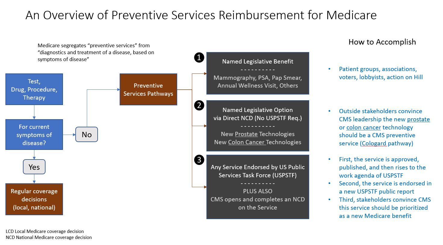 Discoveries in Health Policy Very Brief Blog My August Talk on CMS