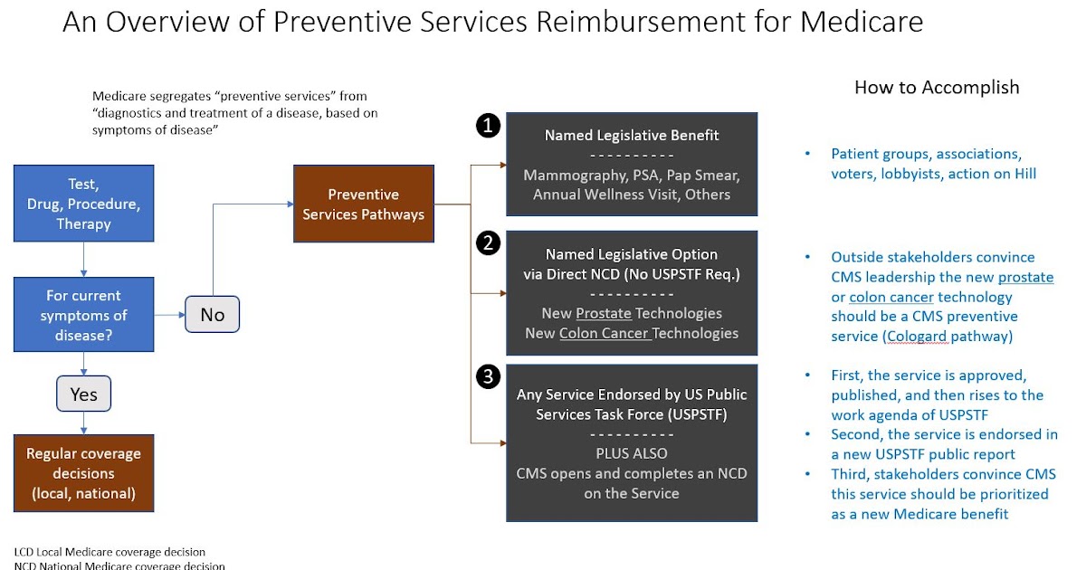 Discoveries in Health Policy Very Brief Blog My August Talk on CMS