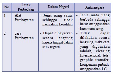 Faktor Pendorong Penghambat Komoditi Kebijaksanaan Neraca Perdagangan Internasional Ekonomi