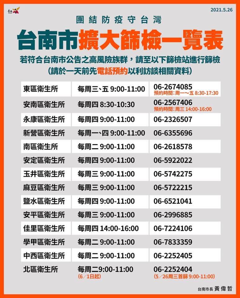 5/27台南校正回歸1例確診者資訊及關連|印尼籍看護因照顧80多歲的案2355而確診