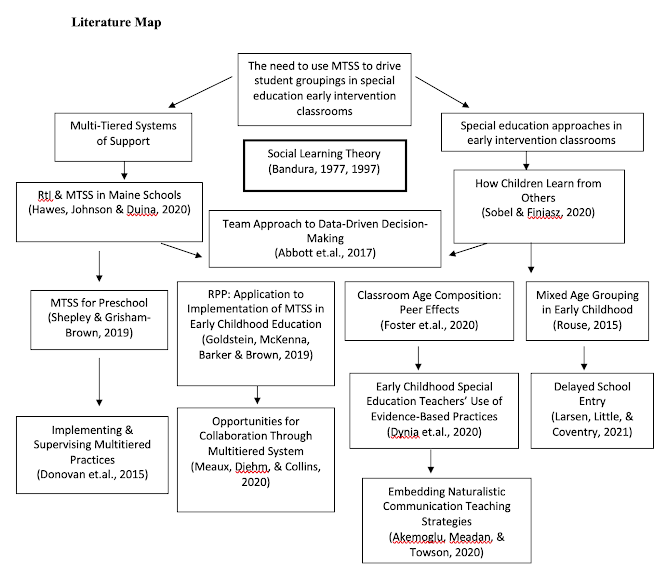 Intervention mapping ppt image