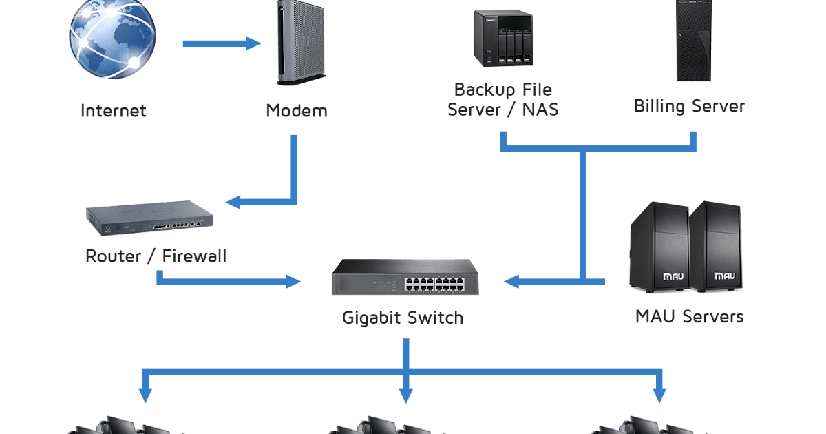Zillion Diskless Workstation System