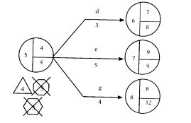 Note Penjadwalan Waktu Dengan Metode Jalur Kritis Atau Critical Path Method Cpm Pada Manajemen Proyek