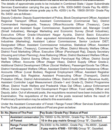 UPPSC PCS Salary 2022 Pay Scale of Officer Posts | ResultsUP.in UPPSC PCS Salary 2022 Pay Scale of Officer Posts | ResultsUP.in