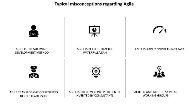 6 wrong ideas about Agile