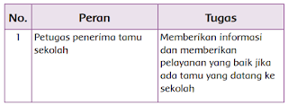 Petugas penerima tamu sekolah www.simplenews.me