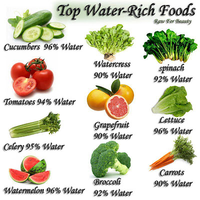 Top-Water-Rich-Foods