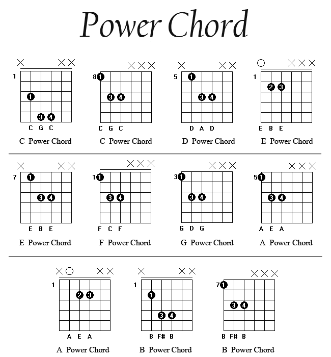 shreddage 2 power chords à`"à`± à`à¹ à`¥ à¹ à`...
