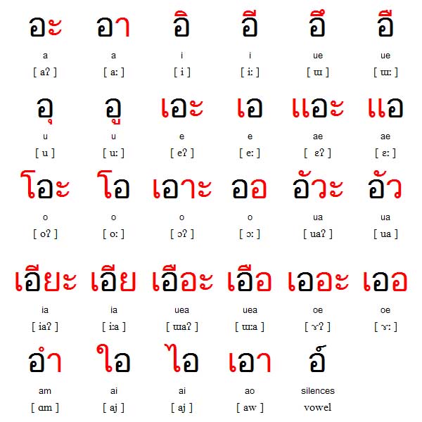 thai language thai alphabet chart english