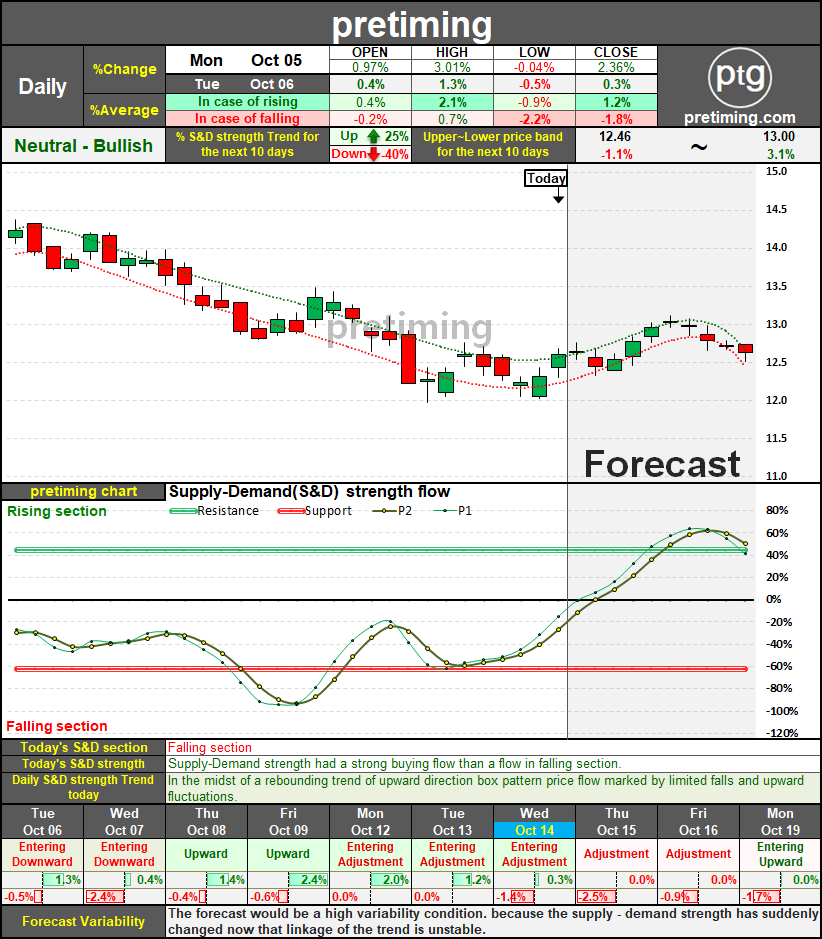 pretiming kmi stock price