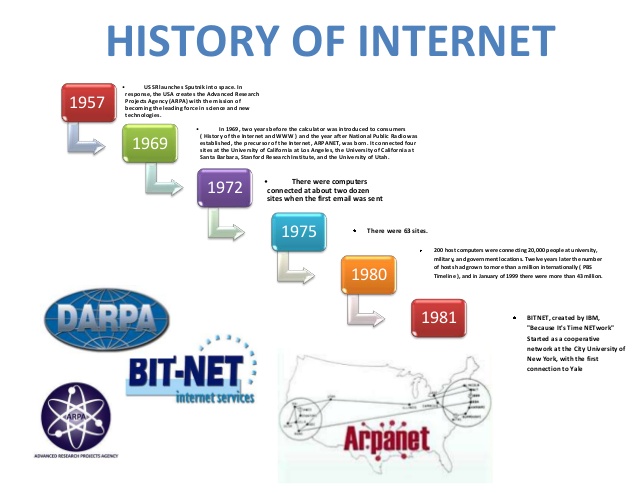 history por internet history por internet