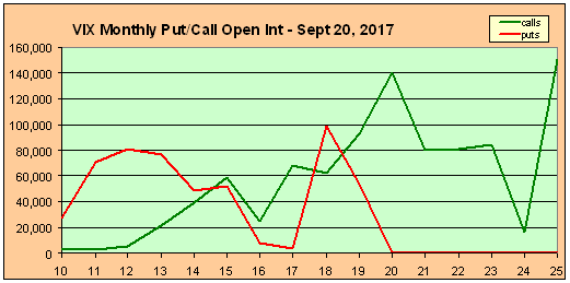 Image result for put call ratio vix