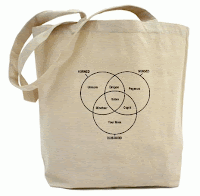 Venn Diagram bag