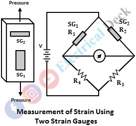 Measurement of Strain with Strain Gauge