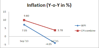 Determinants of forex