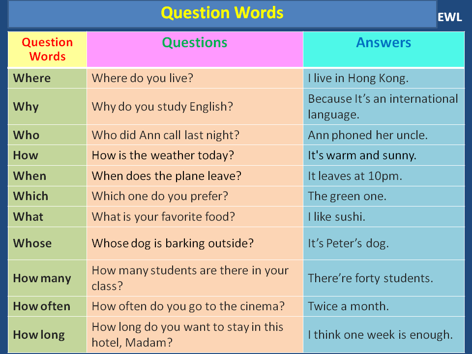 English With Life: Interrogative Words / Question Words