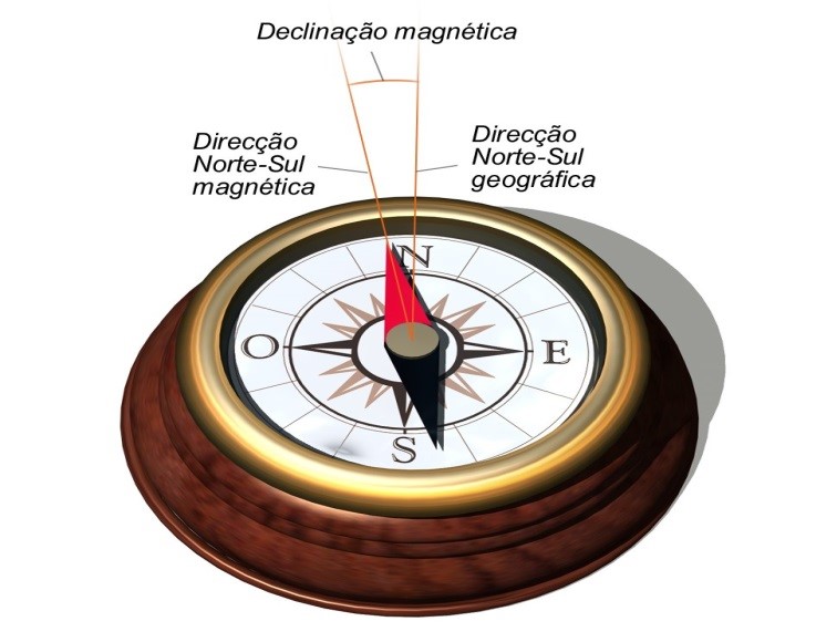 Geografando Por Completo: Orientação e Localização Geográfica