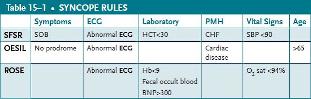 syncope rules