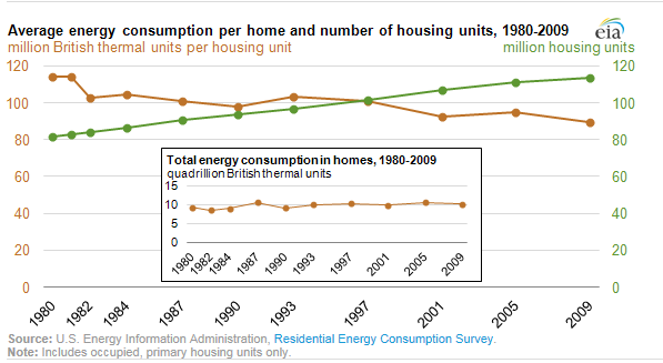 Image showcasing Green Risks: Cutting Energy Consumption in Your Home