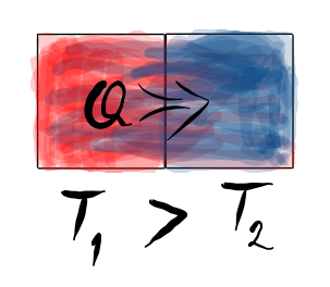 Fluxo de calor, mudança de temperatura