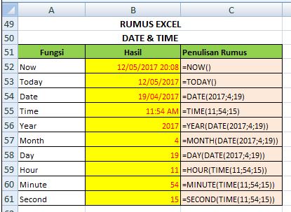 Informationtechnology Format Date Time Dan Contoh Soal