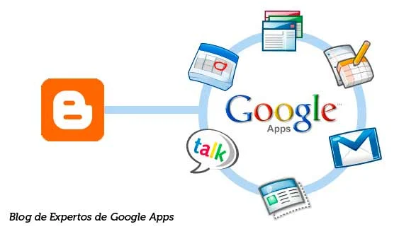 Cómo usar nuestro dominio de Google Apps con Blogger