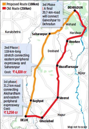 Twenty22-India on the move: Delhi - Dehradun Expressway snippets