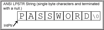 Dan Hilliard's .Net Tech Blog: Protecting Passwords from Forensic ...