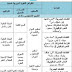 التوزبع السنوي مرشدي في اللغة العربية المستوى الثالث المنهاج الجديد التوزبع السنوي مرشدي في اللغة العربية المستوى الثالث المنهاج الجديد