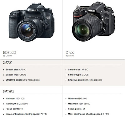 Canon EOS70D vs Nikon D7100, new Canon EOS 70D, new Nikon DSLR camera, Nikon D7100