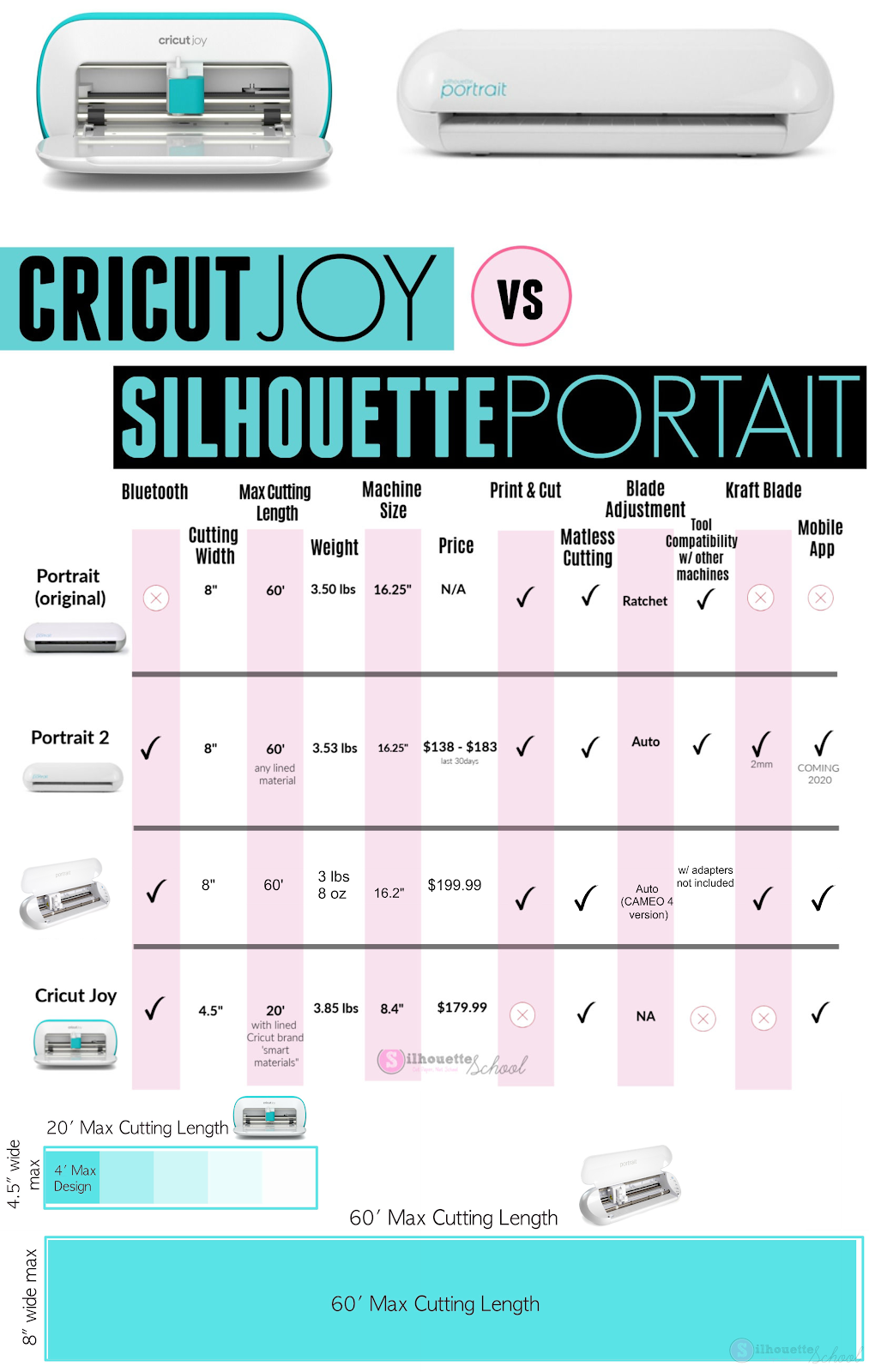 Portrait 3 LAUNCH: Silhouette Portrait 3 vs. Cameo 4 - unOriginal Mom