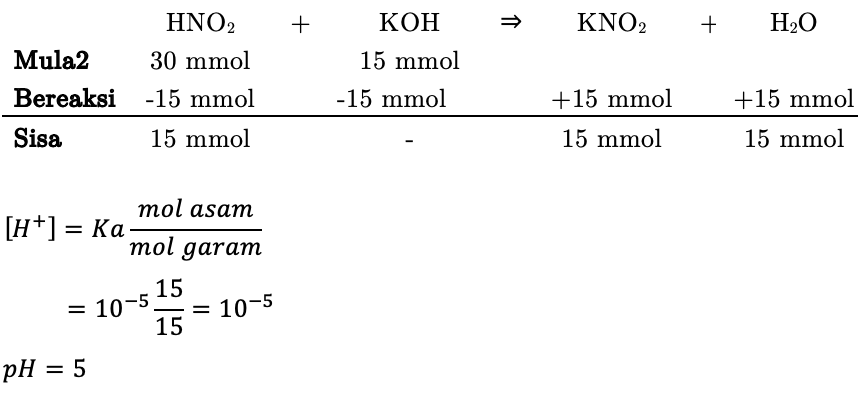 Cara Menghitung Ph Campuran Enak