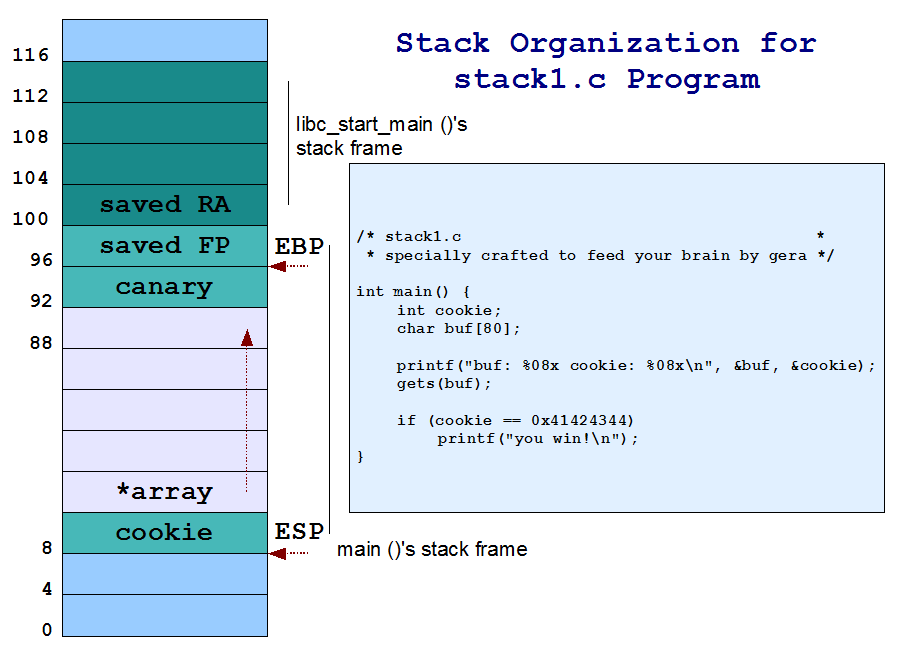 7h3rAm s InfoSec Ramblings Gera s Warming Up On Stack 1 Solutions