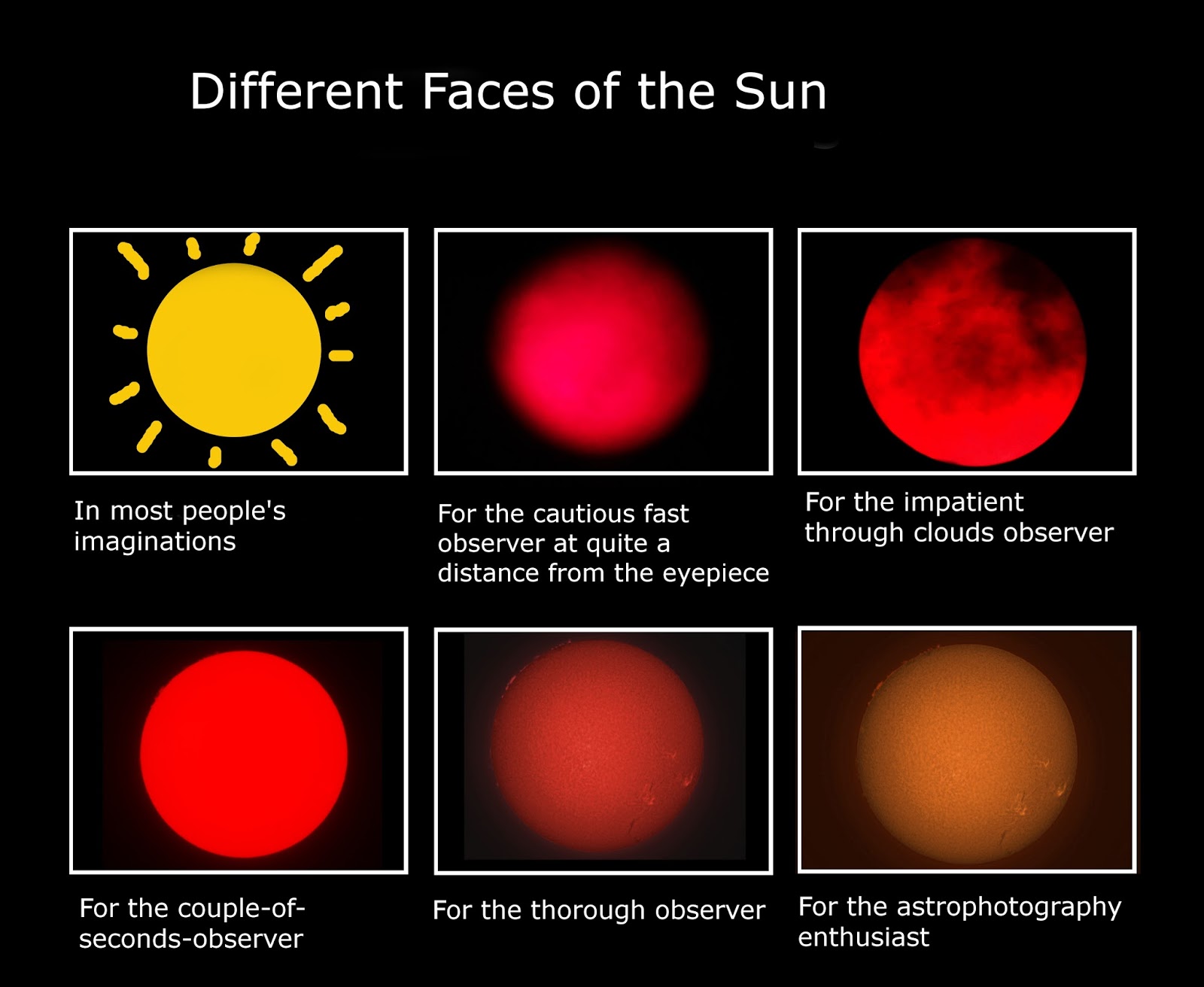 Astronomy for Humans