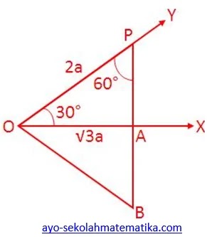 Ayo Sekolahmatematika Nilai Perbandingan Trigonometri Untuk 30 Derajat