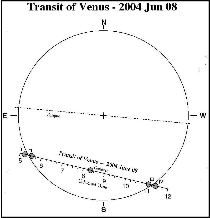 Dr S N Prasad, Mysore, India: Transit of Venus – Last chance of the ...