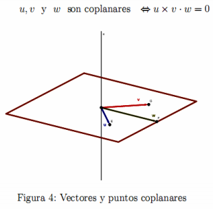 Estática y Dinámica UTVT: Vectores coplanares y Equilibrio de Fuerzas