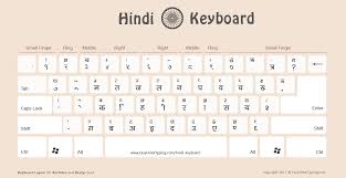 keyboard hindi typing complete chart