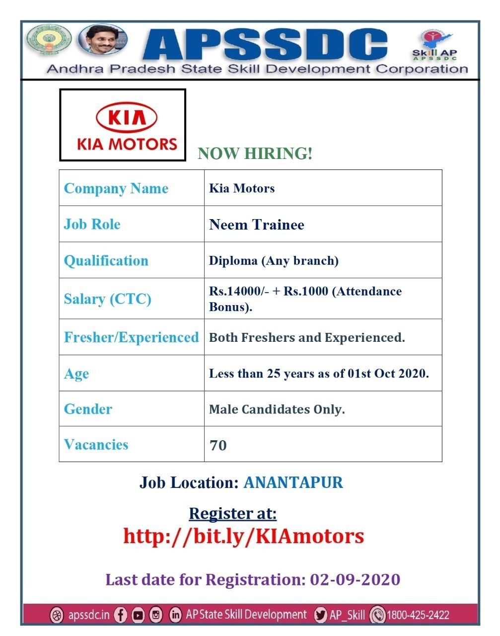 KIA Motors 70 Positions Hiring for Freshers & Experienced Diploma